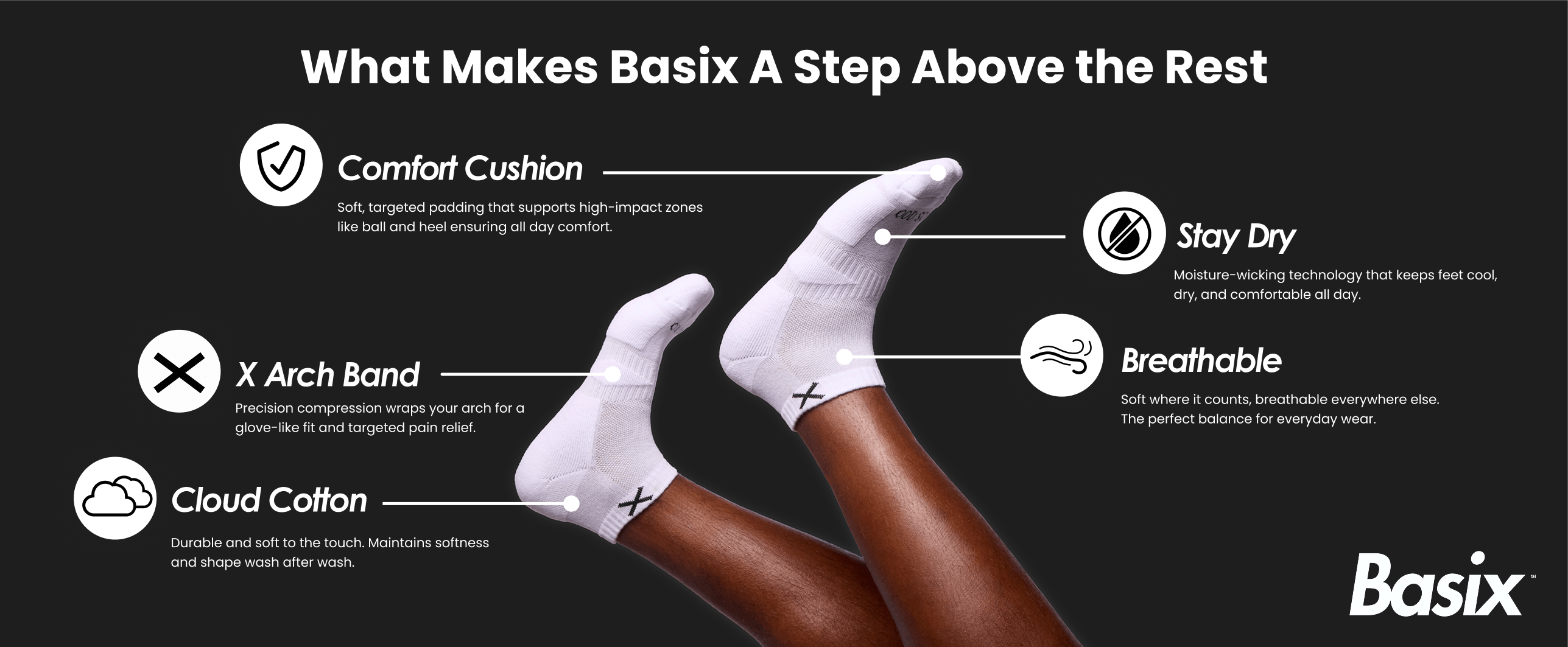 White Basix ankle socks displayed on model legs with labeled benefits: Comfort Cushion padding, X Arch Band compression support, Cloud Cotton durability, Breathable comfort, and Stay Dry moisture-wicking technology.