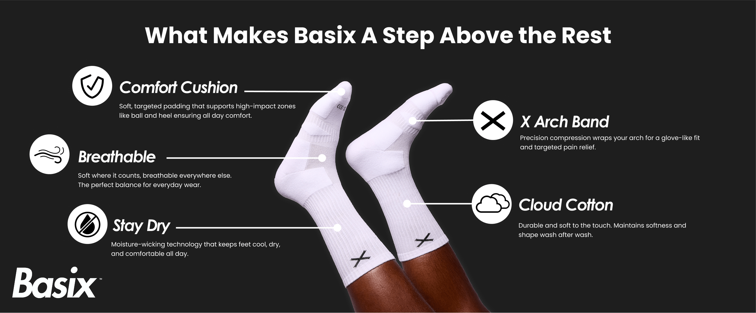 White Basix crew socks highlighted with benefits such as Comfort Cushion padding, X Arch Band compression, Cloud Cotton durability, Breathable comfort, and Stay Dry technology.