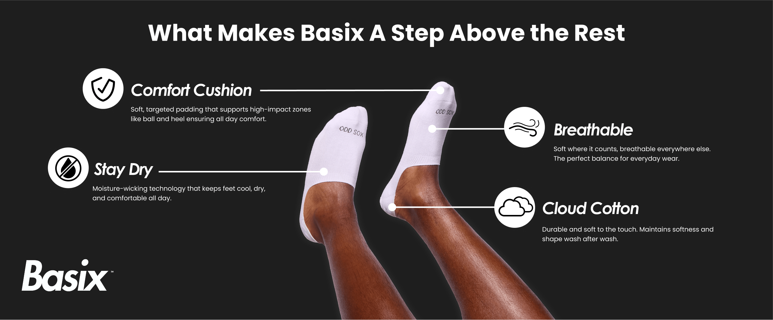 White Basix no show socks on model legs with highlighted features: Comfort Cushion padding, Stay Dry moisture-wicking, Breathable comfort, and Cloud Cotton durability.