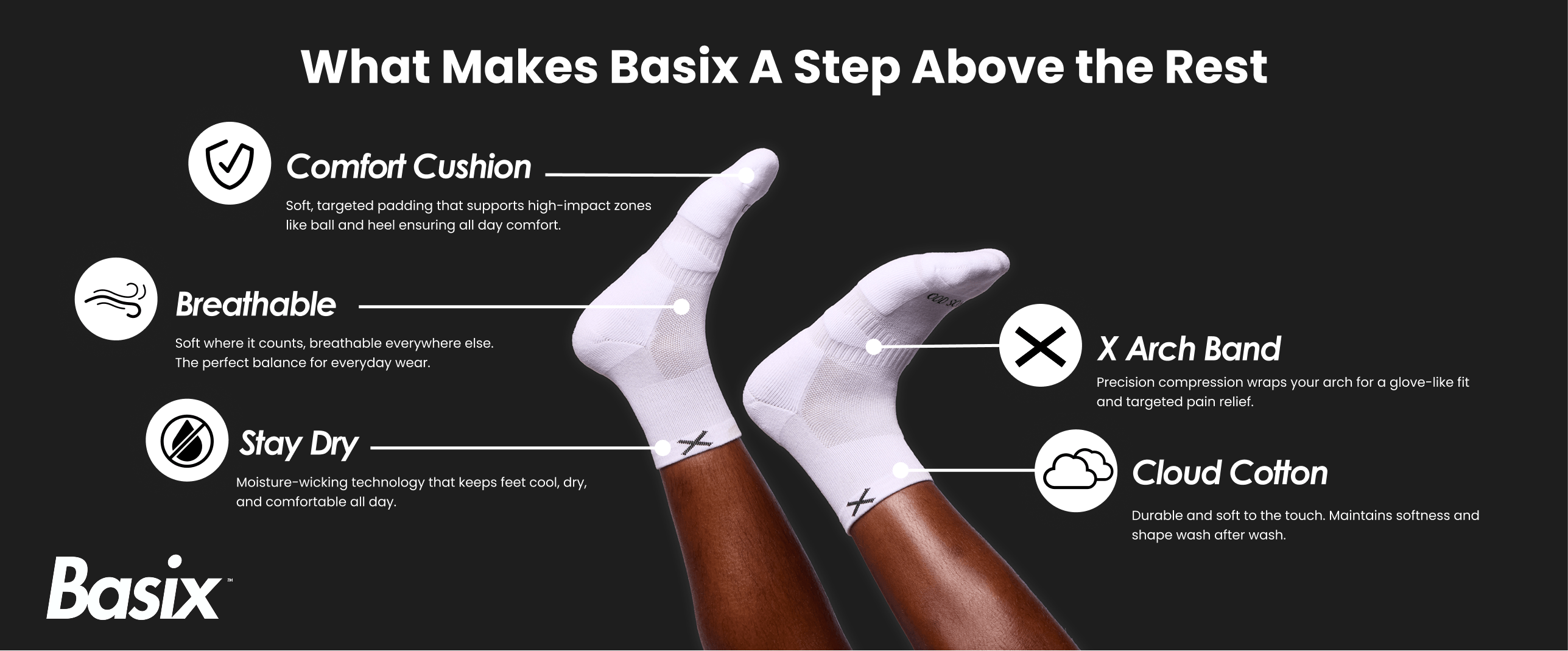 White Basix quarter socks shown with product benefits labeled: Comfort Cushion padding, X Arch Band compression fit, Cloud Cotton durability, Breathable balance, and Stay Dry moisture control.